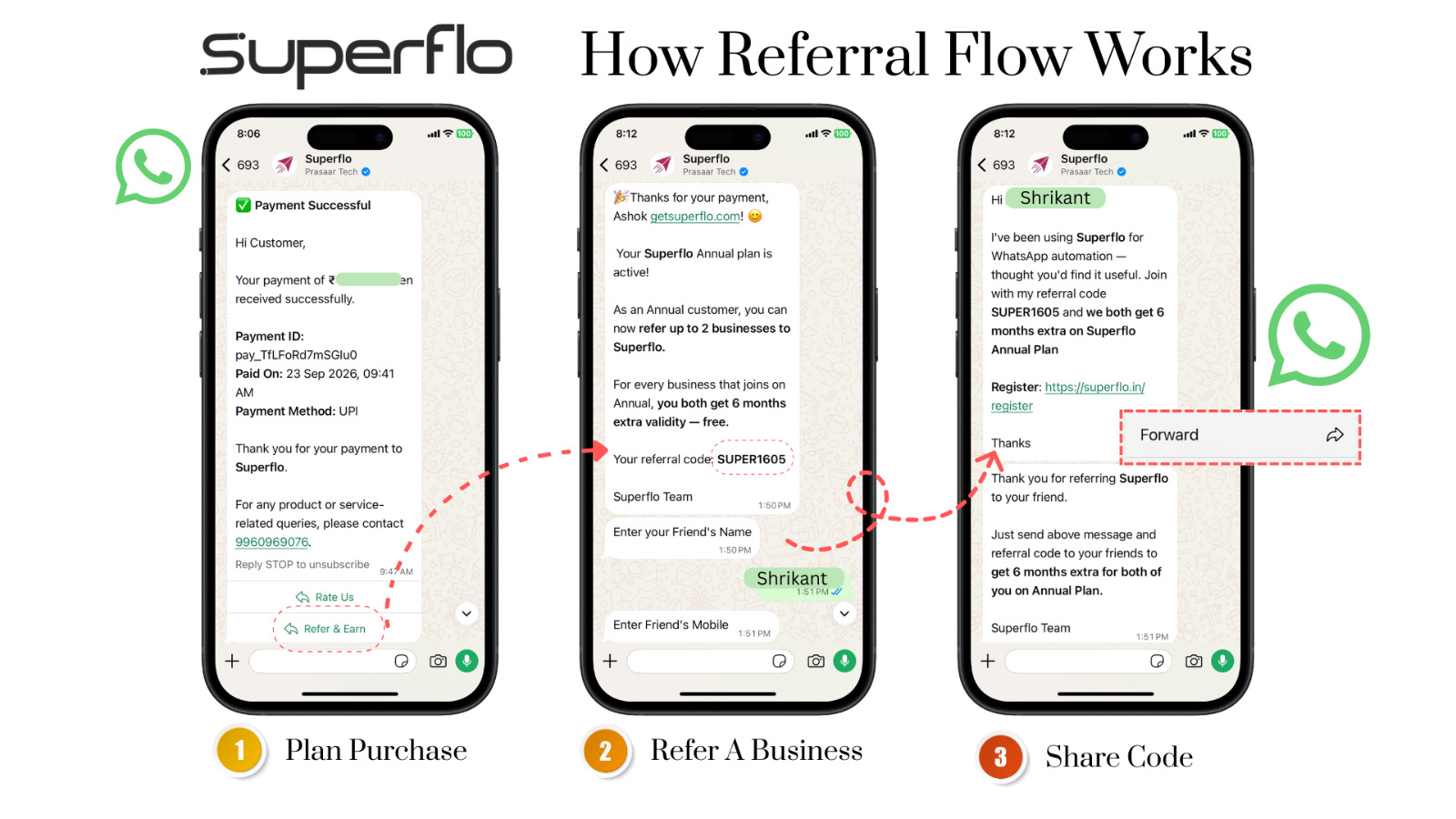 Referral Flow